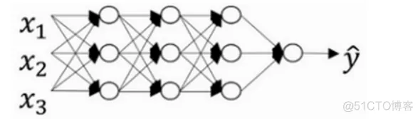 TensorFlow 从入门到精通（-2）—— Keras概述_数据_02